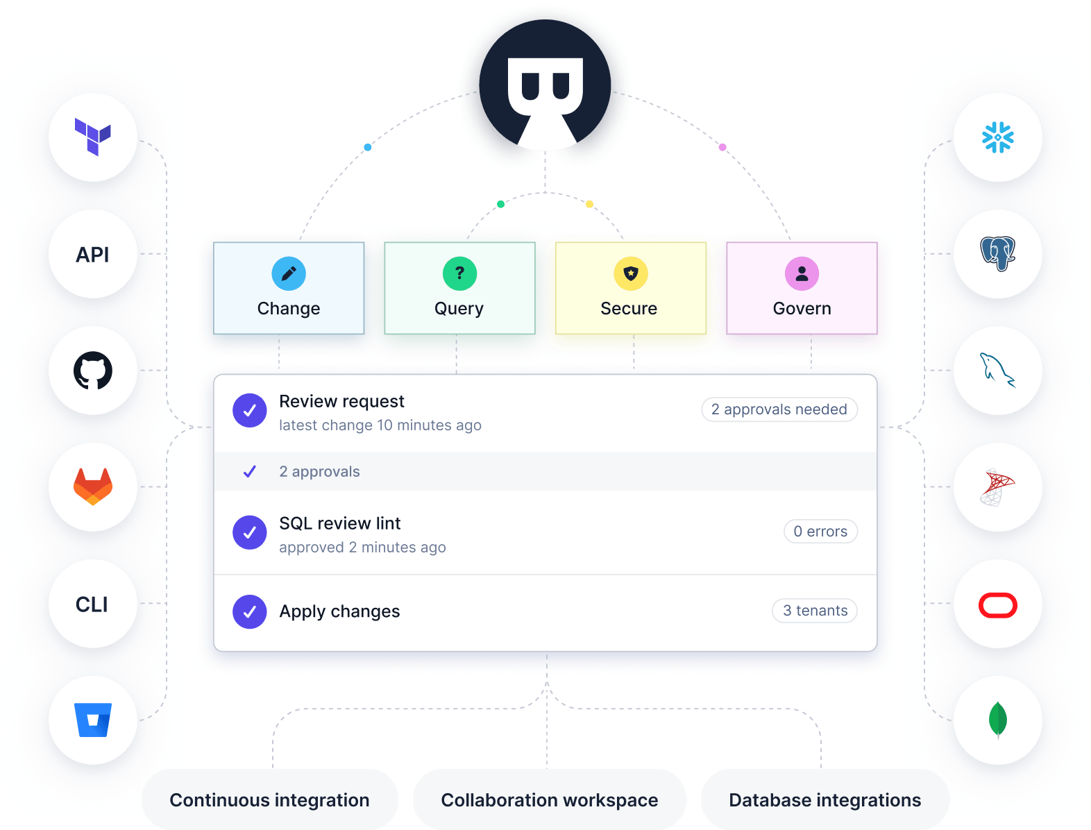 bytebase