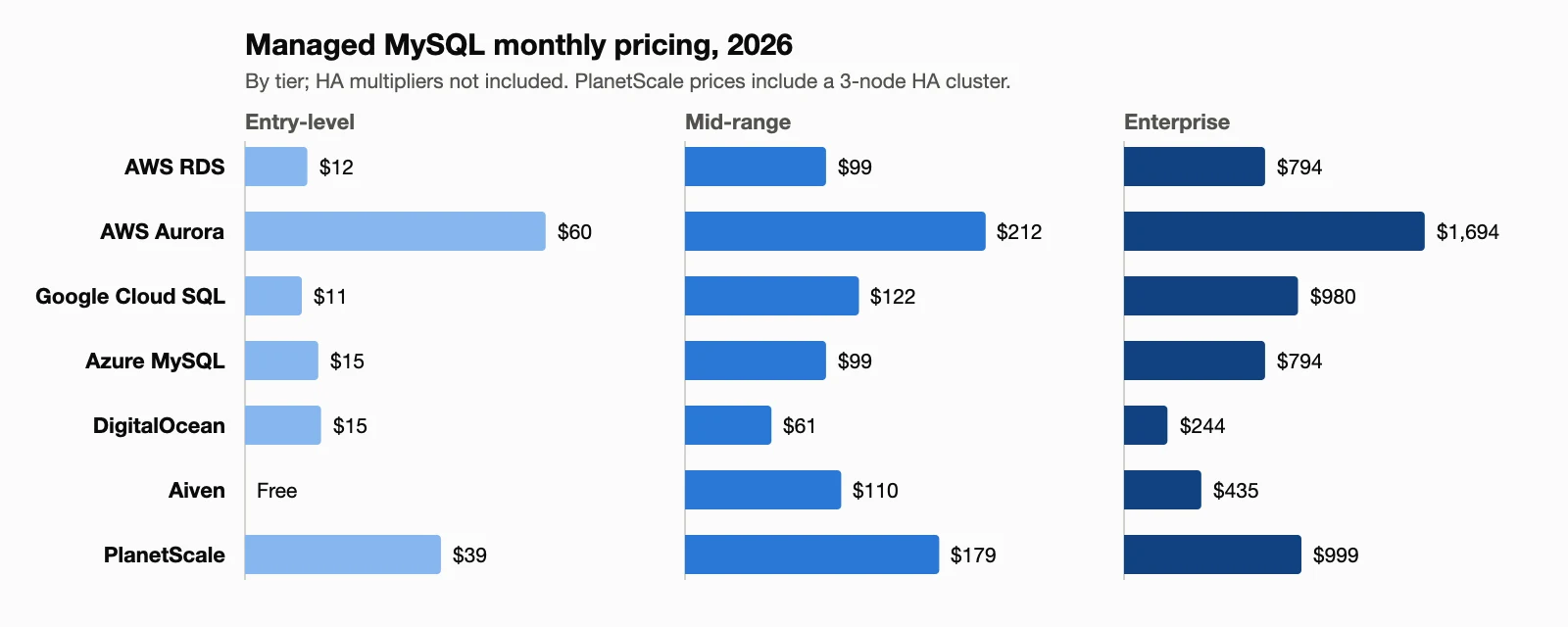 tier_pricing_chart