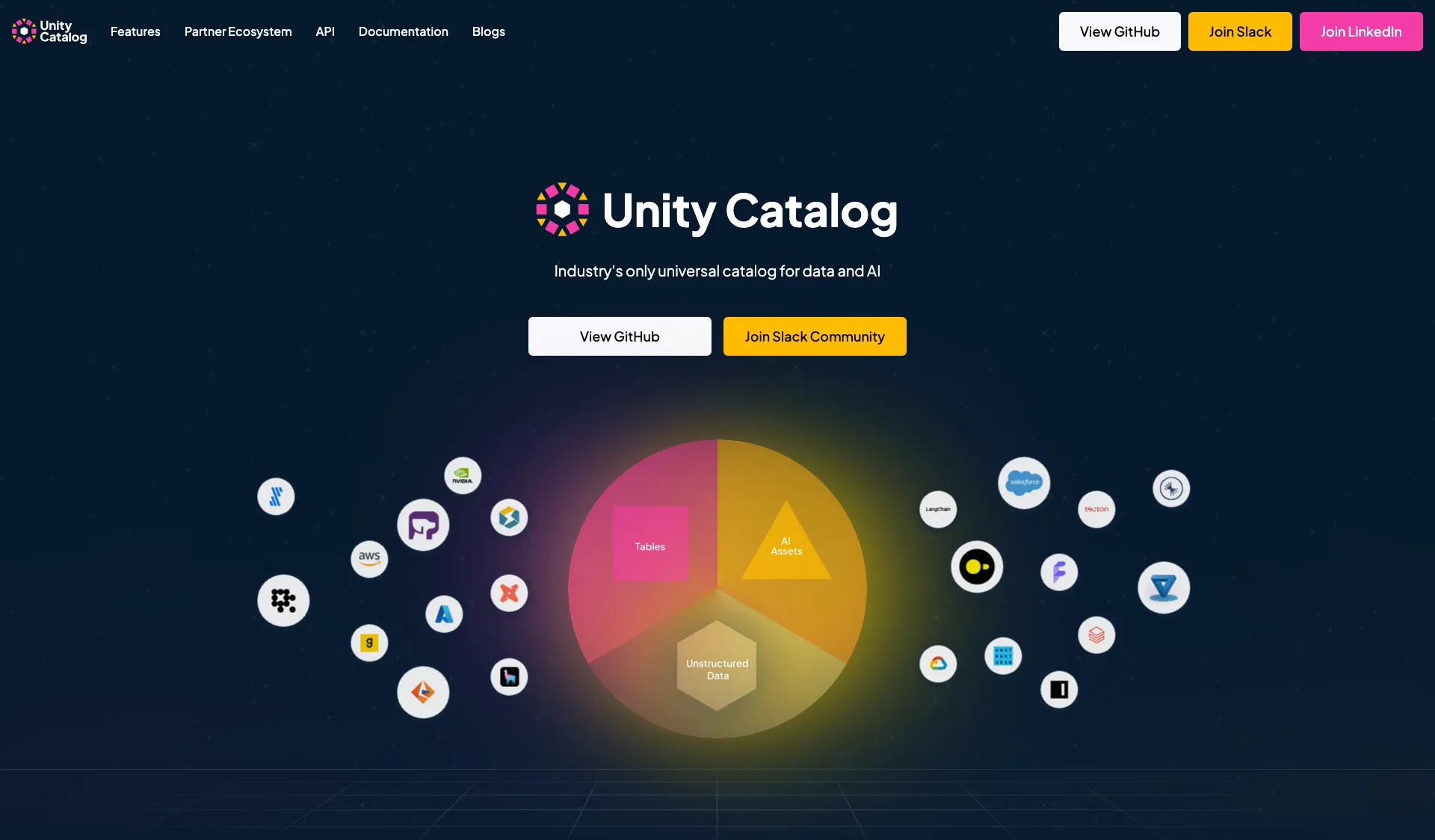 Unity Catalog